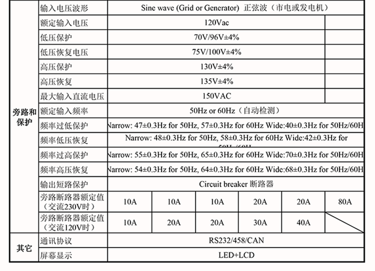 一元三相48V逆變器技術參數(1-12KW)-03.png